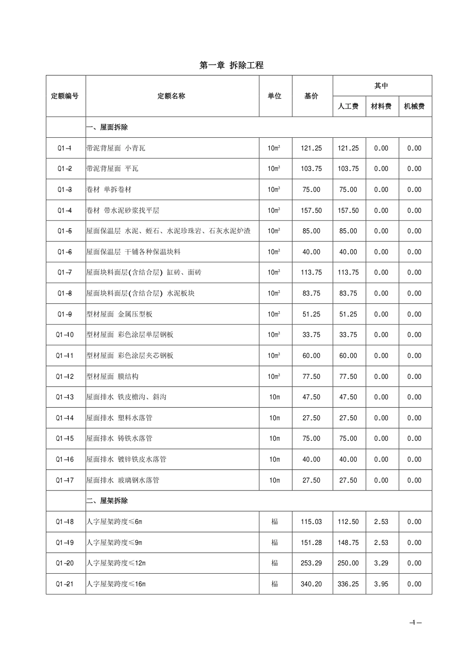 2018《山西省建设工程计价依据》简易计税价目汇总表（2019年增值税调整版）-抗震.pdf_第2页
