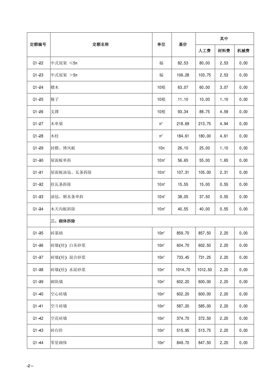 2018《山西省建设工程计价依据》简易计税价目汇总表（2019年增值税调整版）-抗震.pdf_第3页