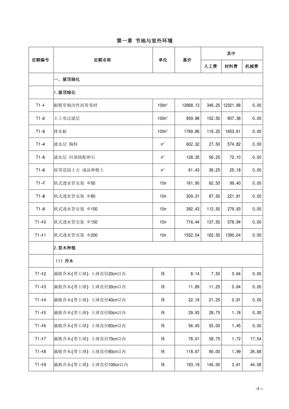 2018《山西省建设工程计价依据》简易计税价目汇总表（2019年增值税调整版）-绿色建筑.pdf_第2页