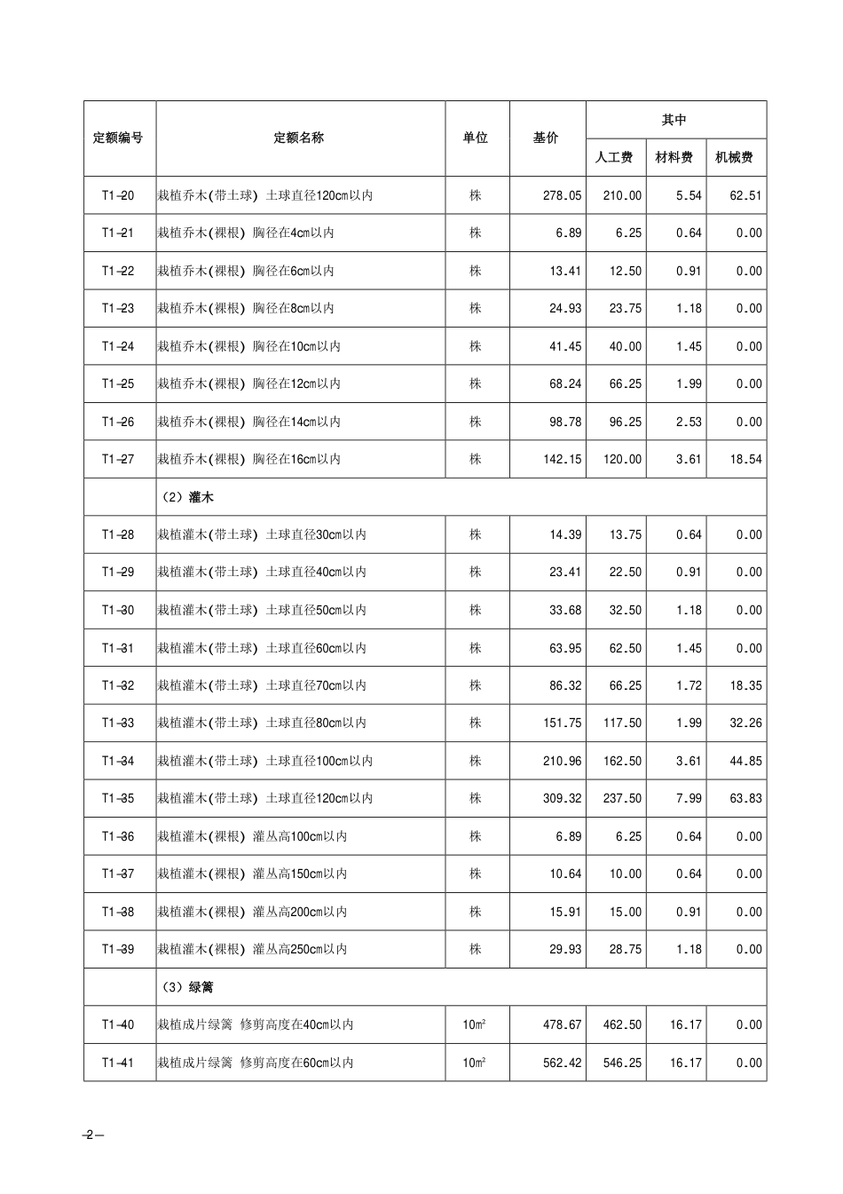 2018《山西省建设工程计价依据》简易计税价目汇总表（2019年增值税调整版）-绿色建筑.pdf_第3页