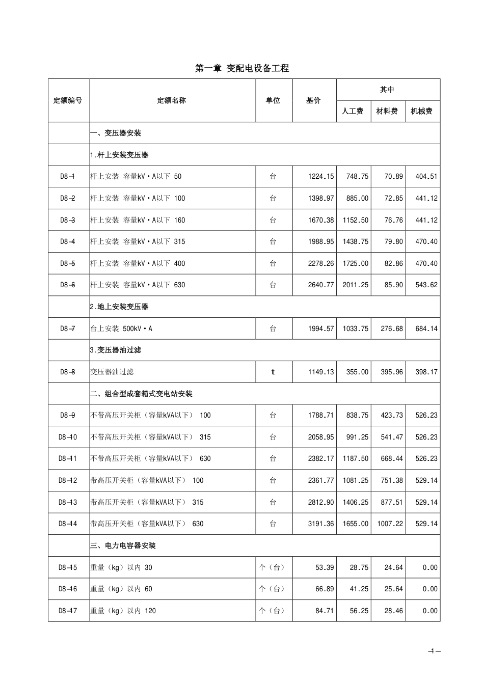 2018《山西省建设工程计价依据》简易计税价目汇总表（2019年增值税调整版）市政第八册.pdf_第2页