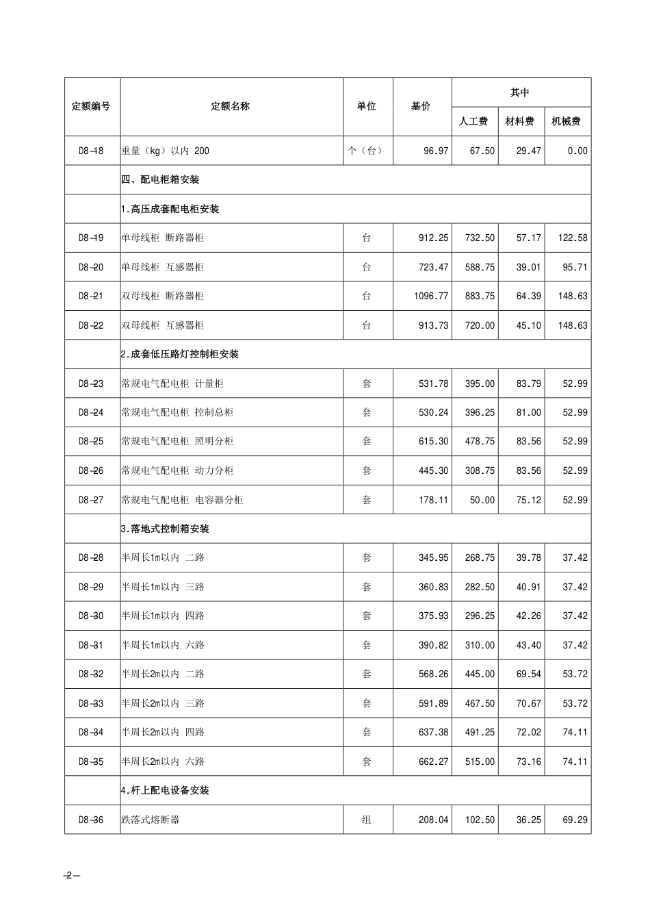 2018《山西省建设工程计价依据》简易计税价目汇总表（2019年增值税调整版）市政第八册.pdf_第3页