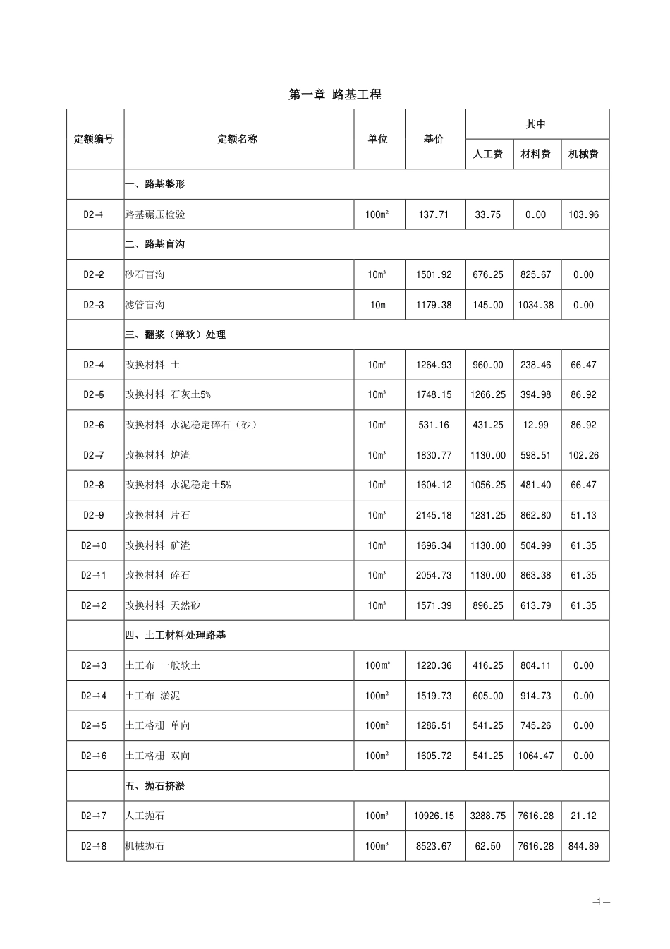2018《山西省建设工程计价依据》简易计税价目汇总表（2019年增值税调整版）市政第二册.pdf_第2页
