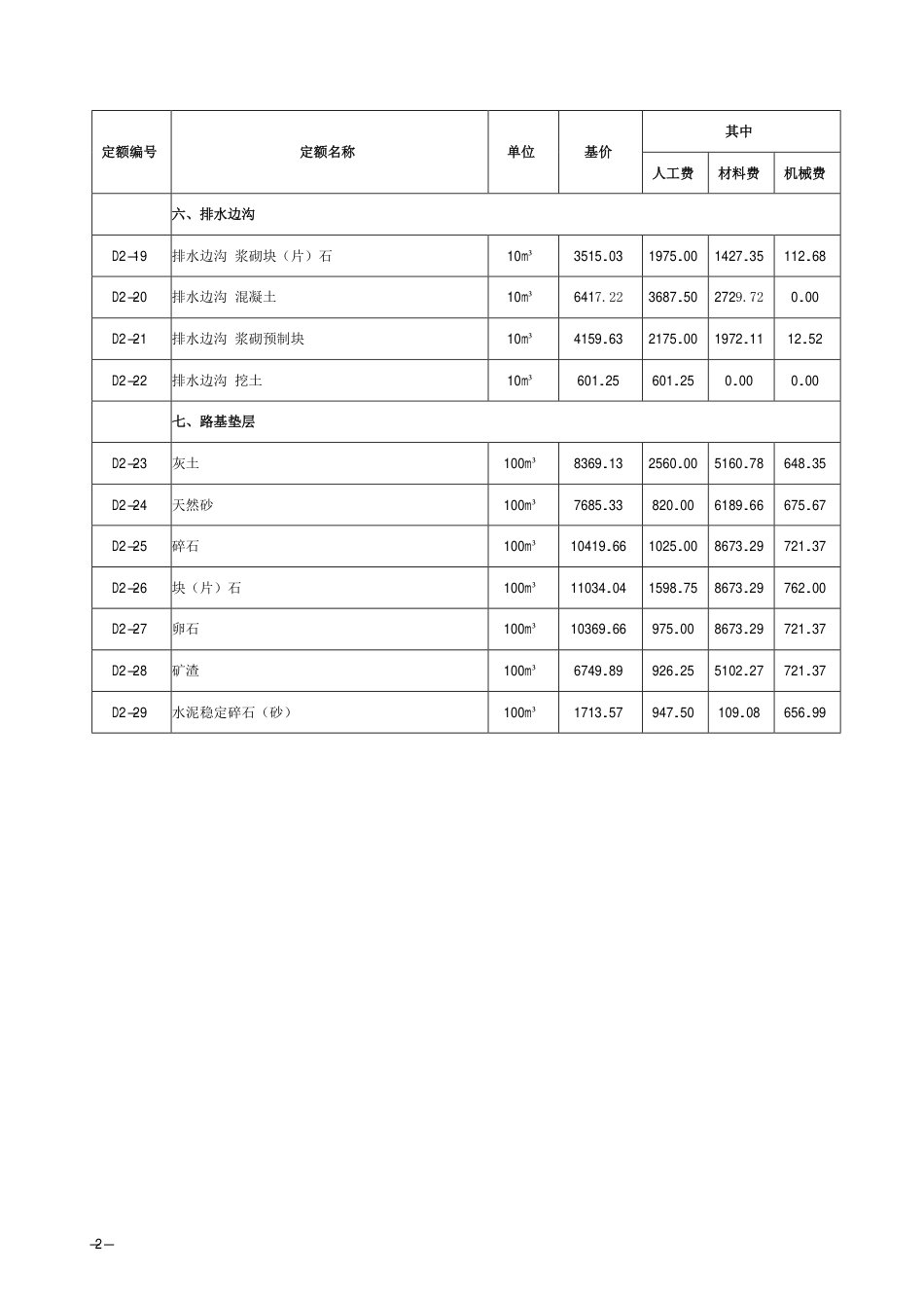 2018《山西省建设工程计价依据》简易计税价目汇总表（2019年增值税调整版）市政第二册.pdf_第3页