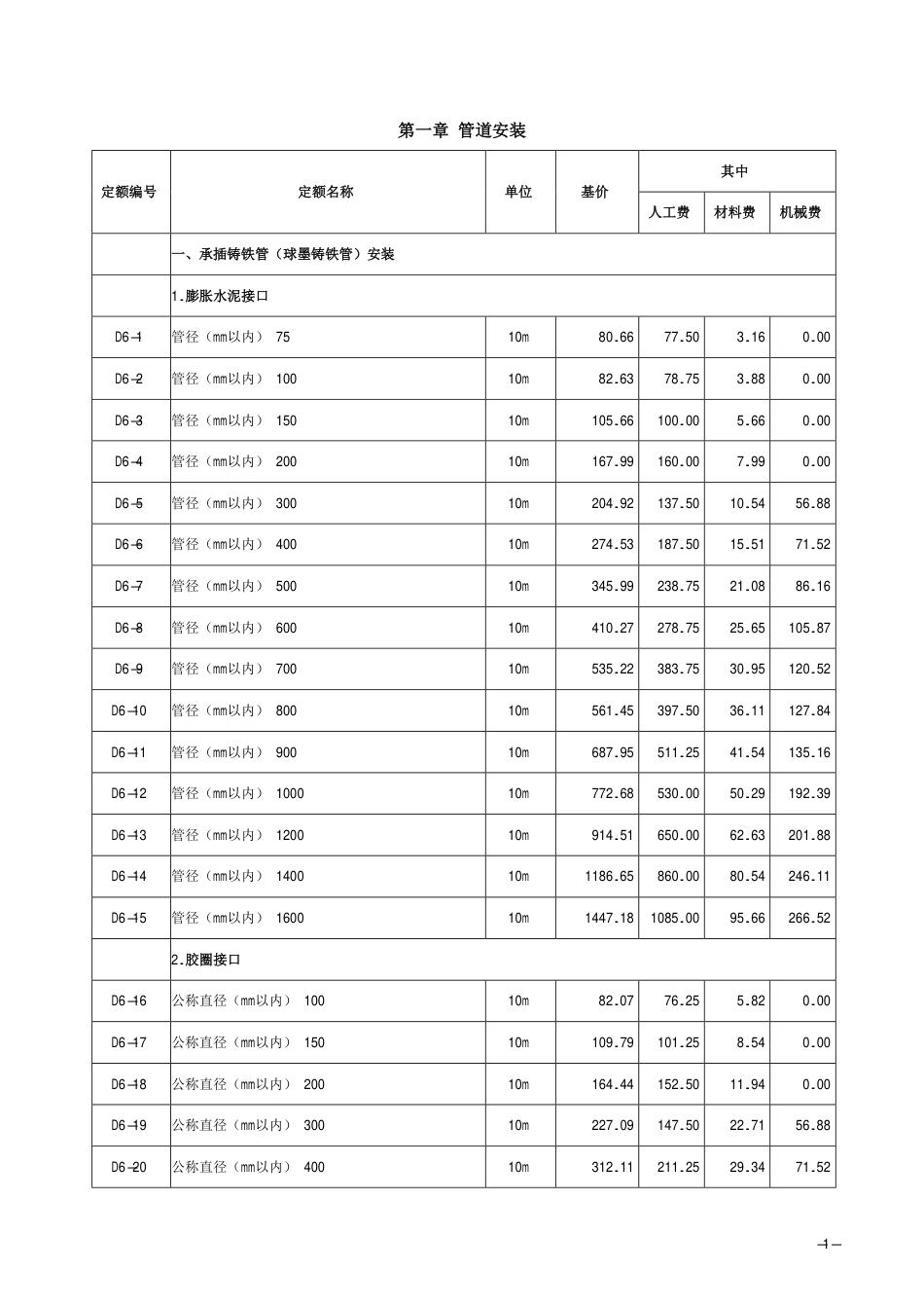 2018《山西省建设工程计价依据》简易计税价目汇总表（2019年增值税调整版）市政第六册.pdf_第2页
