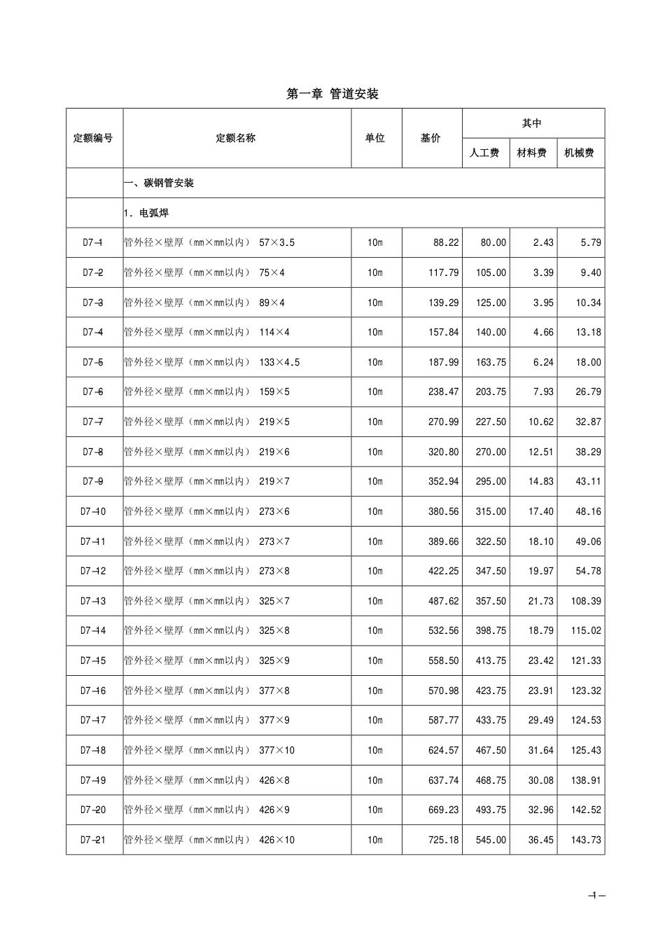 2018《山西省建设工程计价依据》简易计税价目汇总表（2019年增值税调整版）市政第七册.pdf_第2页