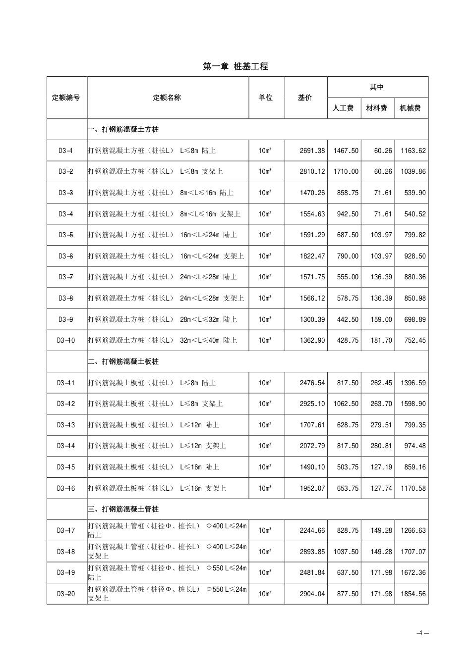 2018《山西省建设工程计价依据》简易计税价目汇总表（2019年增值税调整版）市政第三册.pdf_第2页