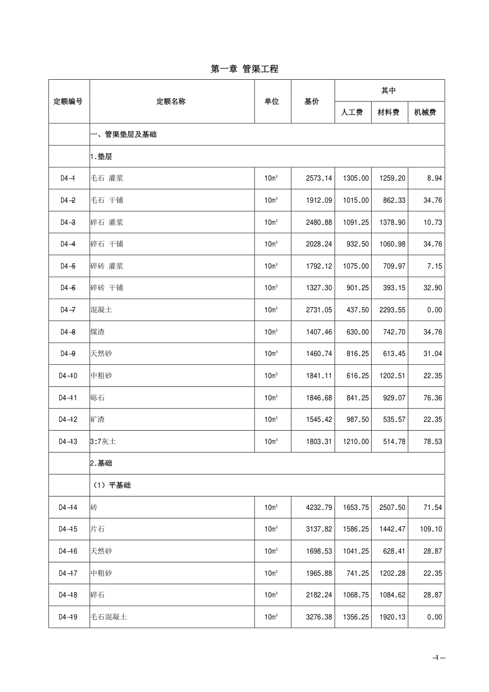 2018《山西省建设工程计价依据》简易计税价目汇总表（2019年增值税调整版）市政第四册.pdf_第2页