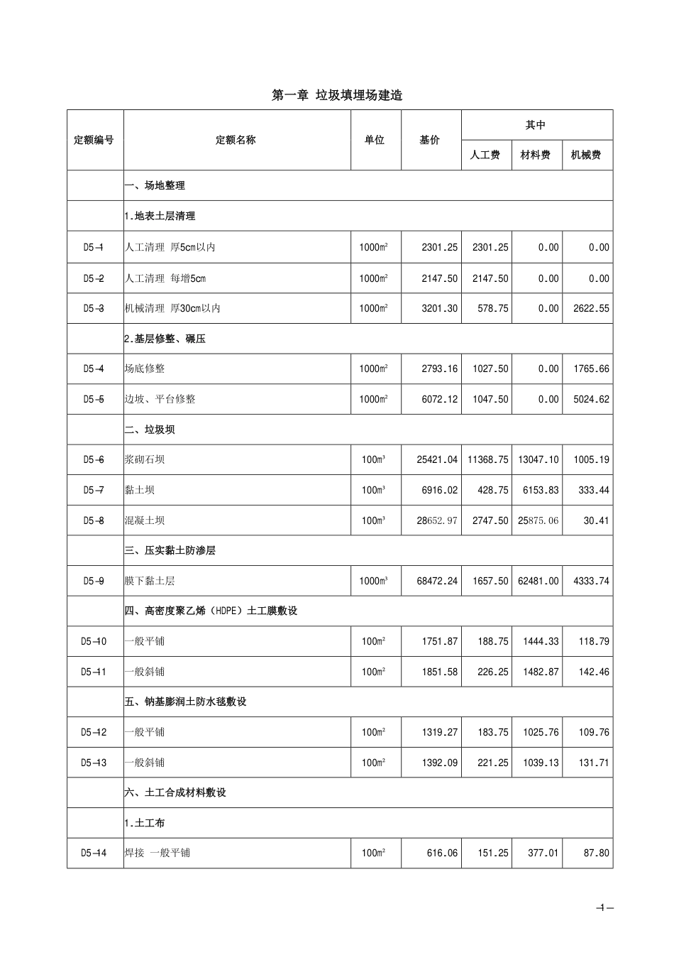 2018《山西省建设工程计价依据》简易计税价目汇总表（2019年增值税调整版）市政第五册.pdf_第2页