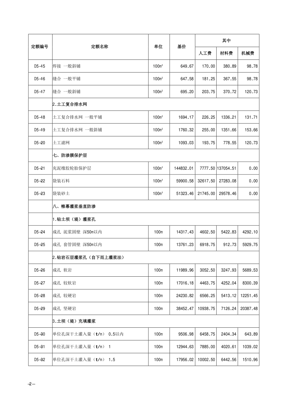 2018《山西省建设工程计价依据》简易计税价目汇总表（2019年增值税调整版）市政第五册.pdf_第3页