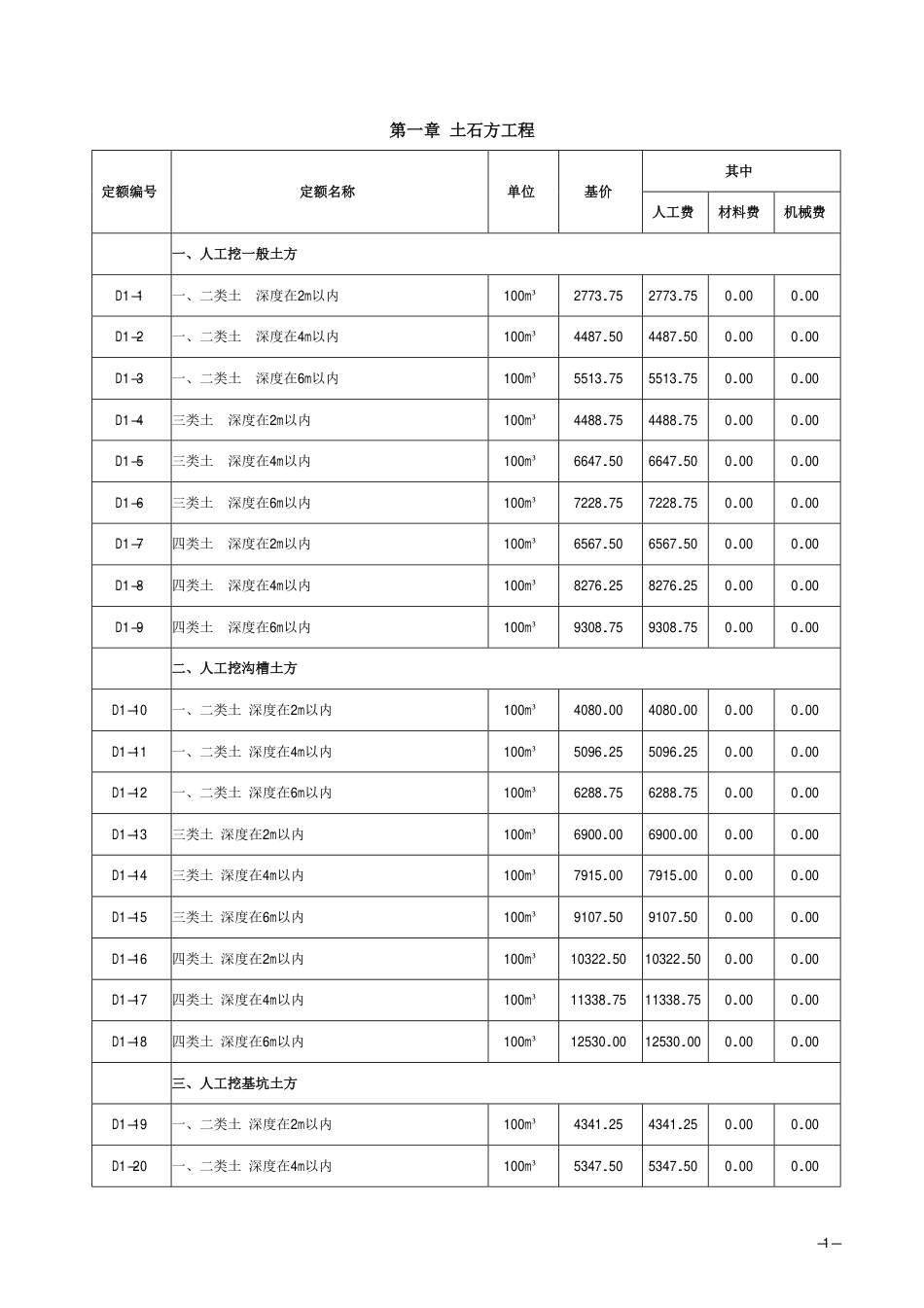 2018《山西省建设工程计价依据》简易计税价目汇总表（2019年增值税调整版）市政第一册.pdf_第2页