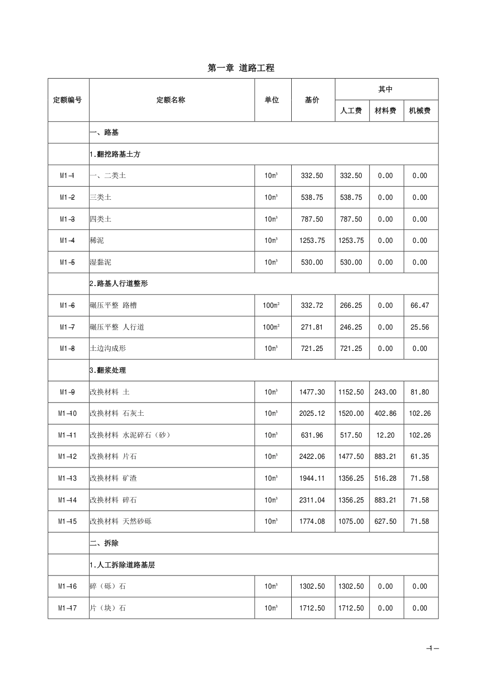 2018《山西省建设工程计价依据》简易计税价目汇总表（2019年增值税调整版）市政维护.pdf_第2页