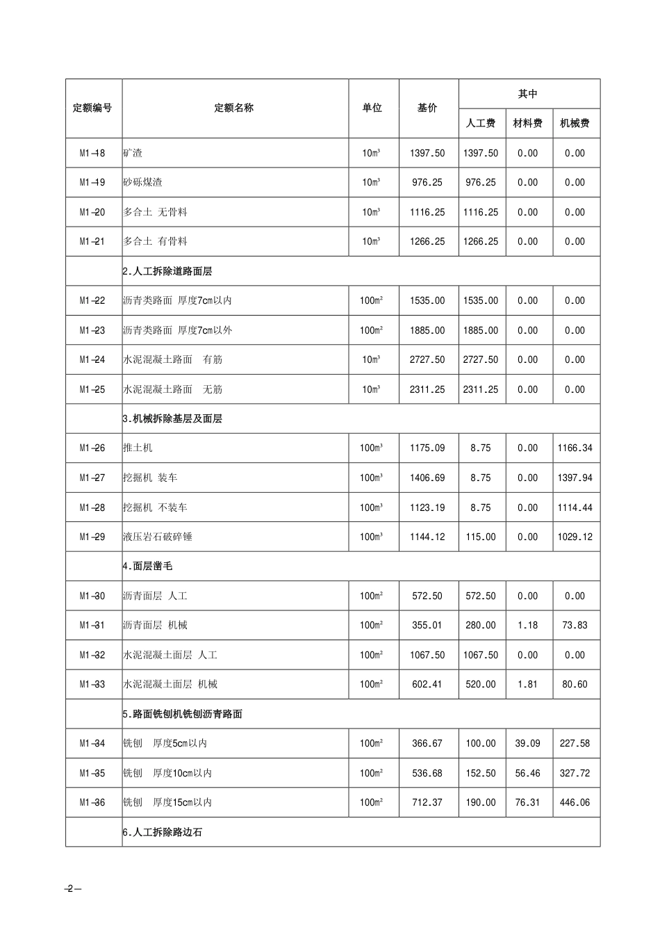 2018《山西省建设工程计价依据》简易计税价目汇总表（2019年增值税调整版）市政维护.pdf_第3页
