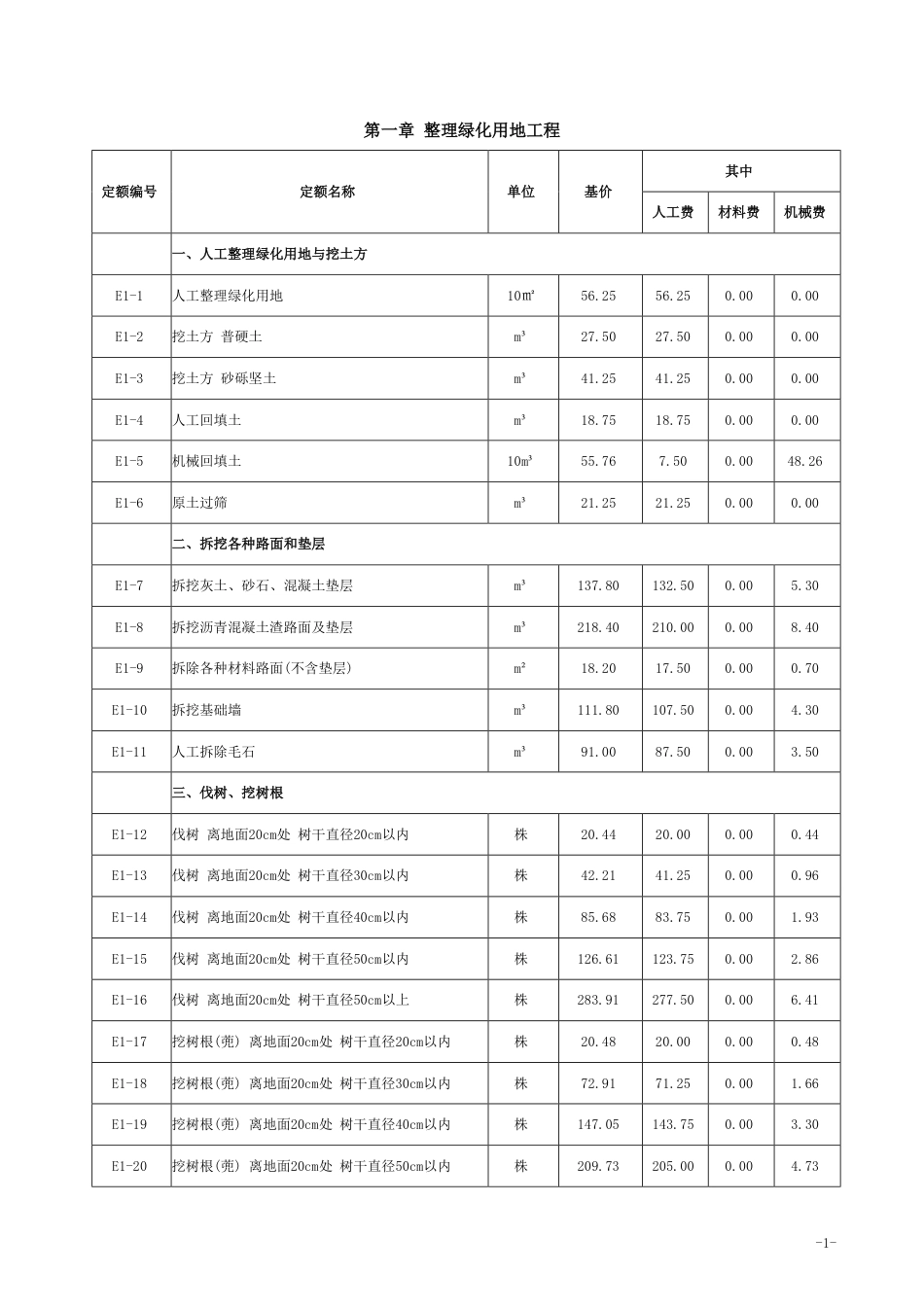2018《山西省建设工程计价依据》简易计税价目汇总表（2019年增值税调整版）-园林.pdf_第2页