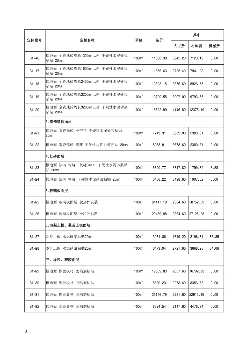 2018《山西省建设工程计价依据》简易计税价目汇总表（2019年增值税调整版）-装饰.pdf_第3页