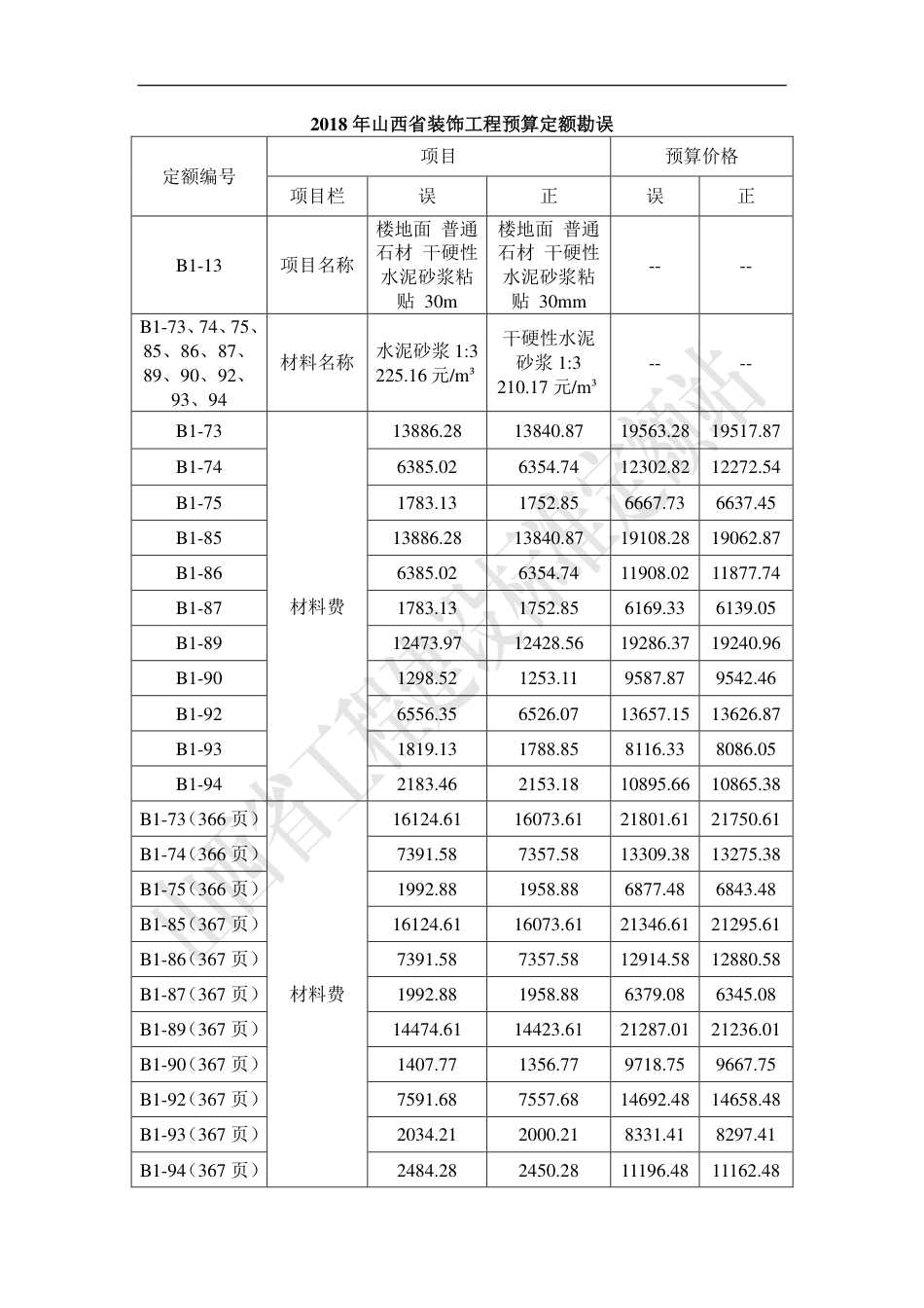 《2018山西省建设工程计价依据》勘误.pdf_第2页