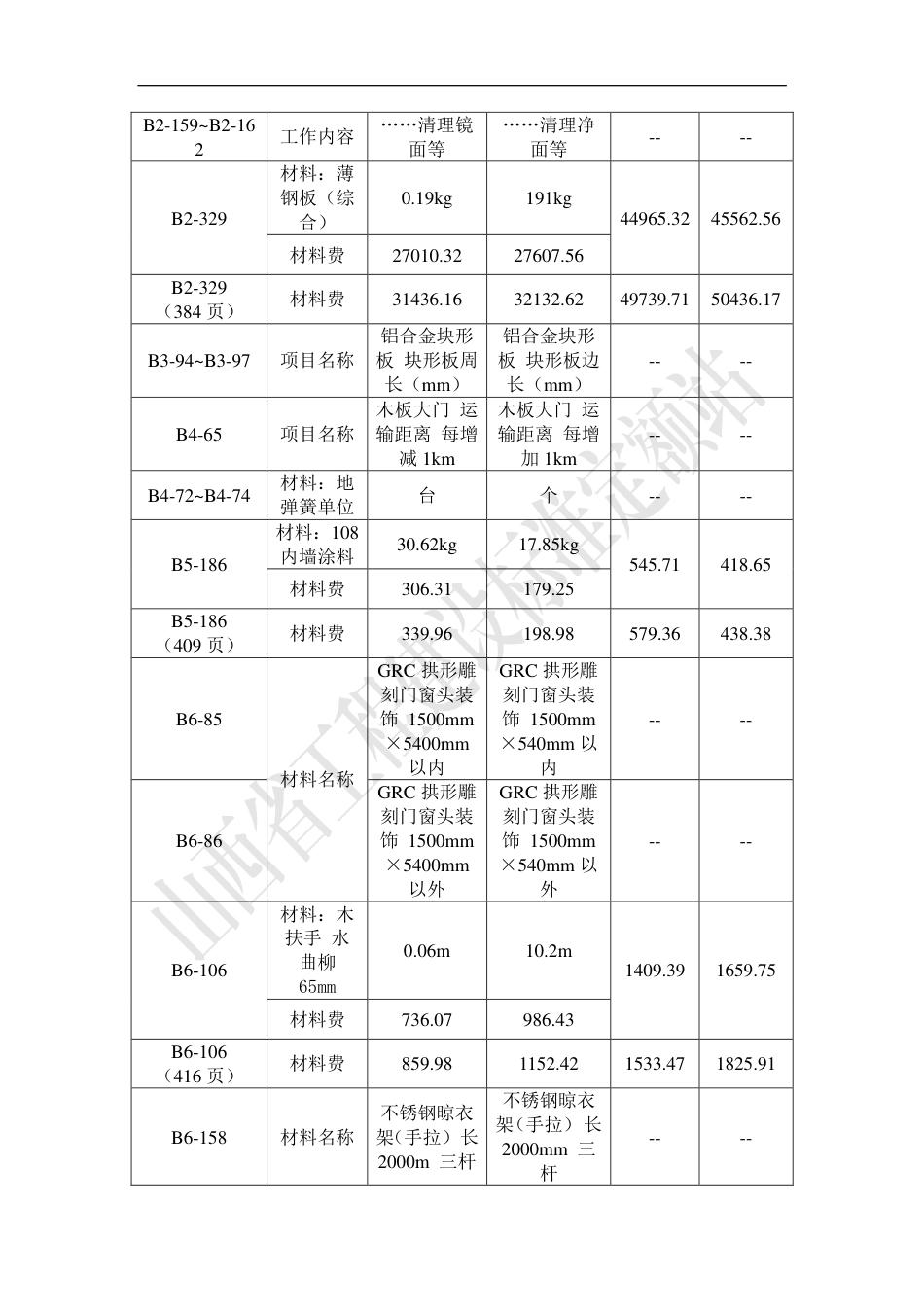 《2018山西省建设工程计价依据》勘误.pdf_第3页