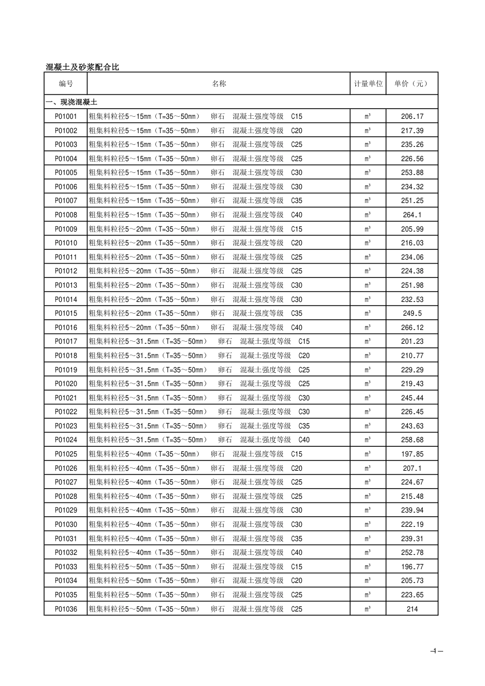 2018《山西省建设工程计价依据》简易计税价目汇总表（2019年增值税调整版）2019混凝土及砂浆配合比费用定额.pdf_第1页