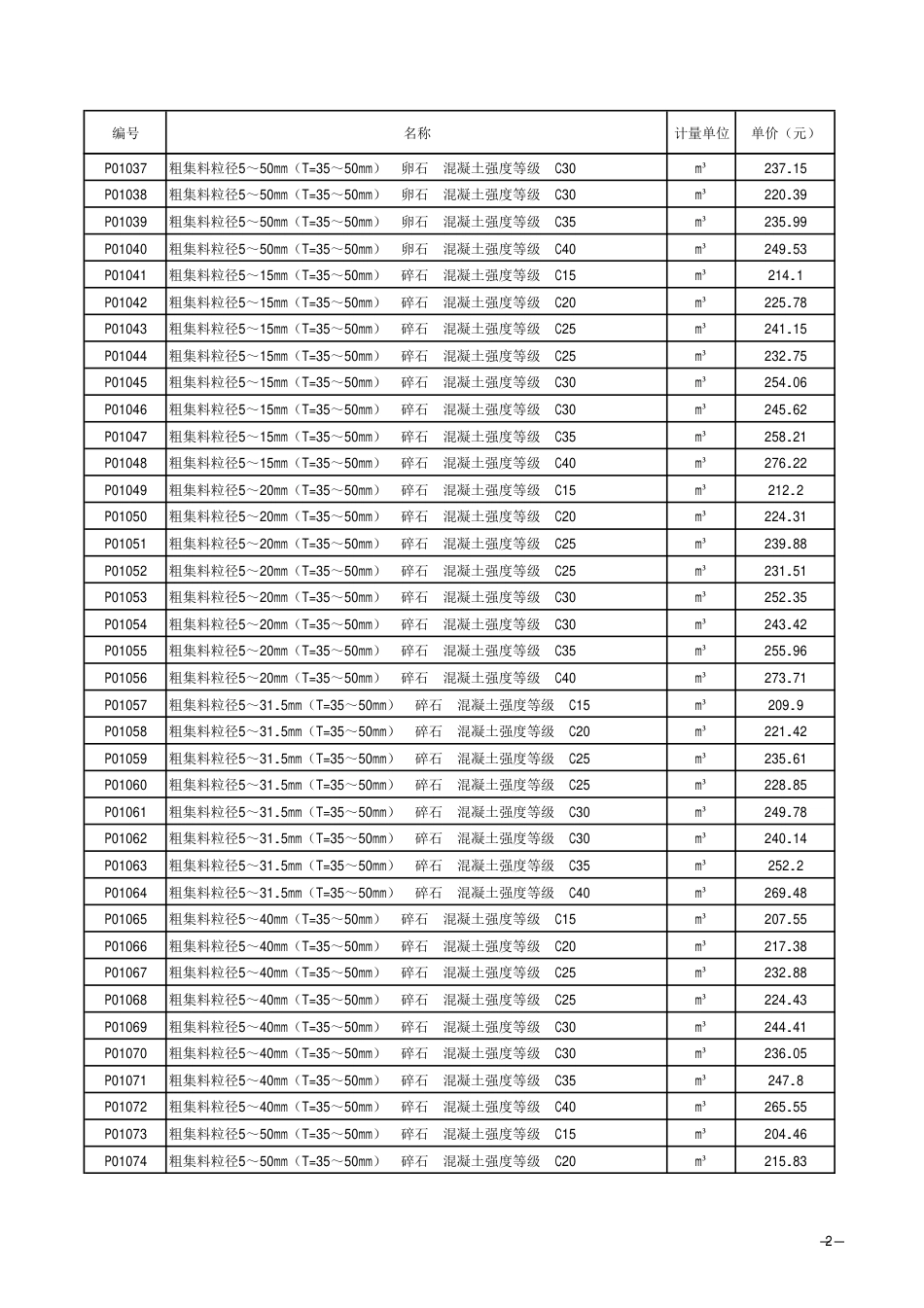 2018《山西省建设工程计价依据》简易计税价目汇总表（2019年增值税调整版）2019混凝土及砂浆配合比费用定额.pdf_第2页