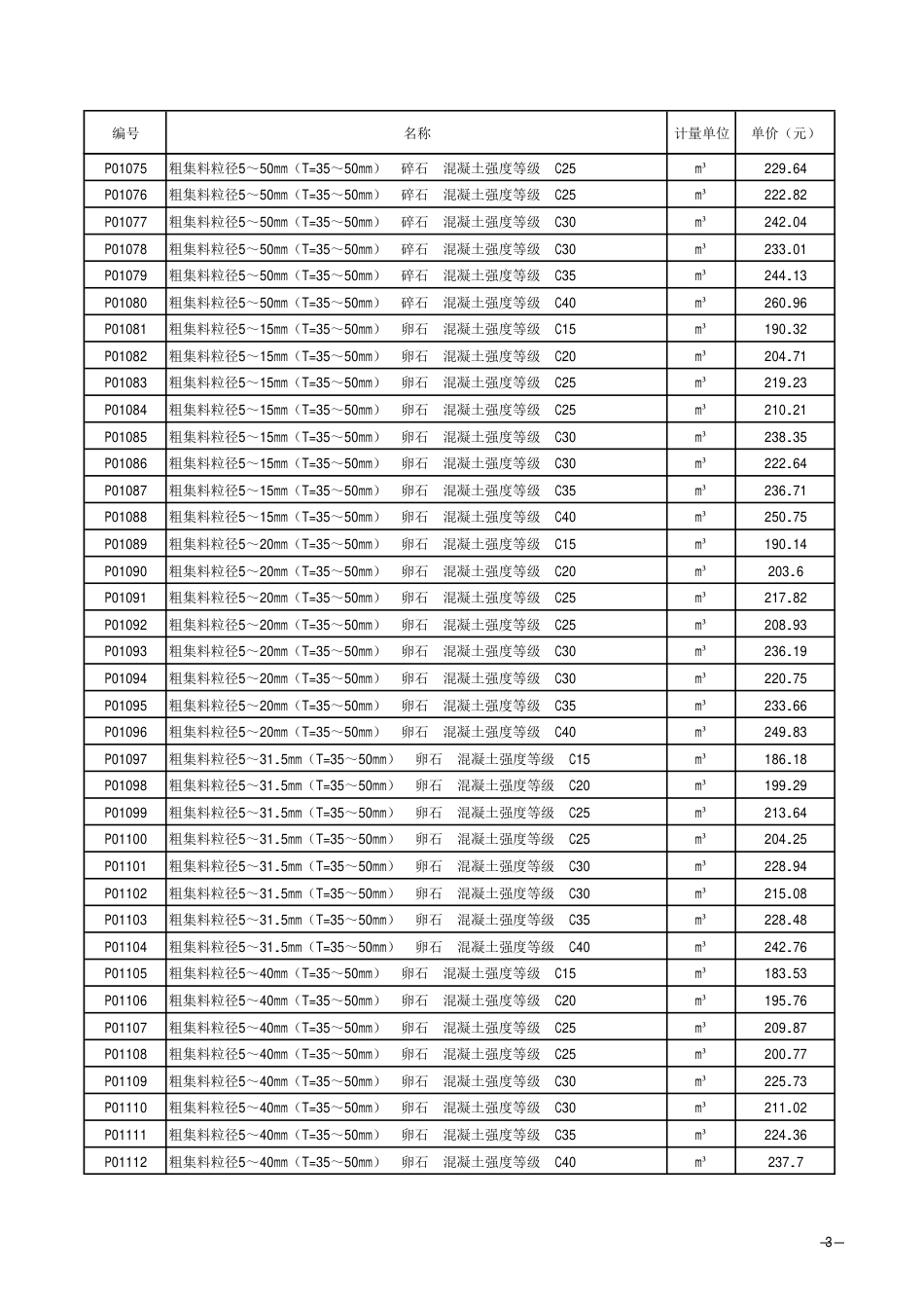 2018《山西省建设工程计价依据》简易计税价目汇总表（2019年增值税调整版）2019混凝土及砂浆配合比费用定额.pdf_第3页