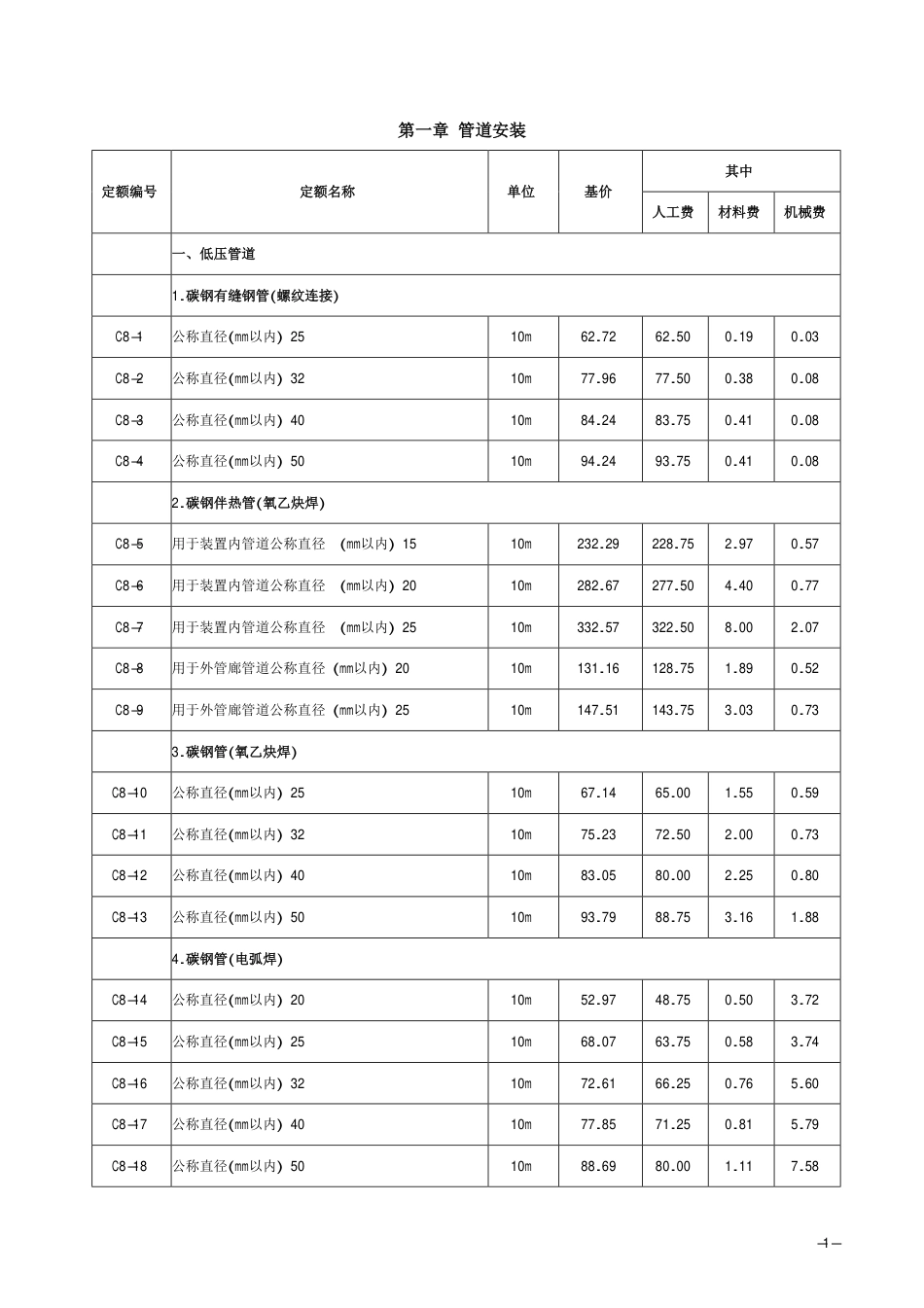 2018《山西省建设工程计价依据》简易计税价目汇总表（2019年增值税调整版）-安装第八册.pdf_第3页