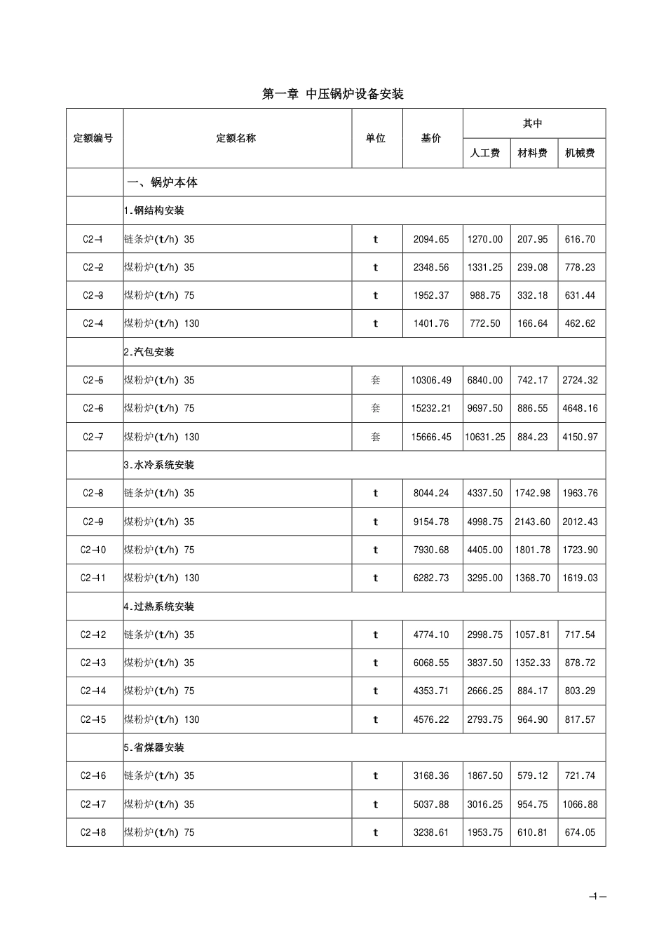 2018《山西省建设工程计价依据》简易计税价目汇总表（2019年增值税调整版）-安装第二册.pdf_第3页