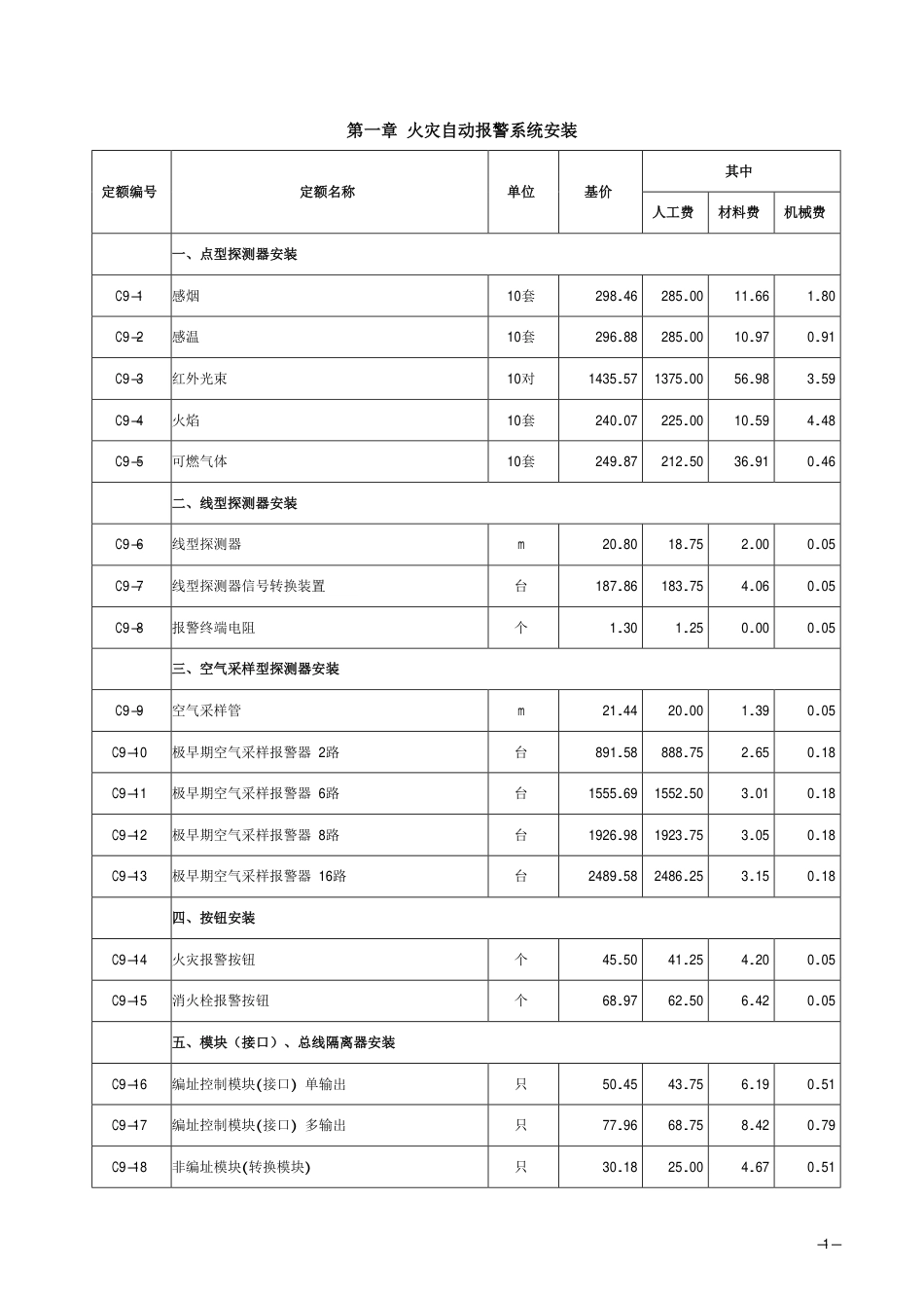2018《山西省建设工程计价依据》简易计税价目汇总表（2019年增值税调整版）-安装第九册.pdf_第3页
