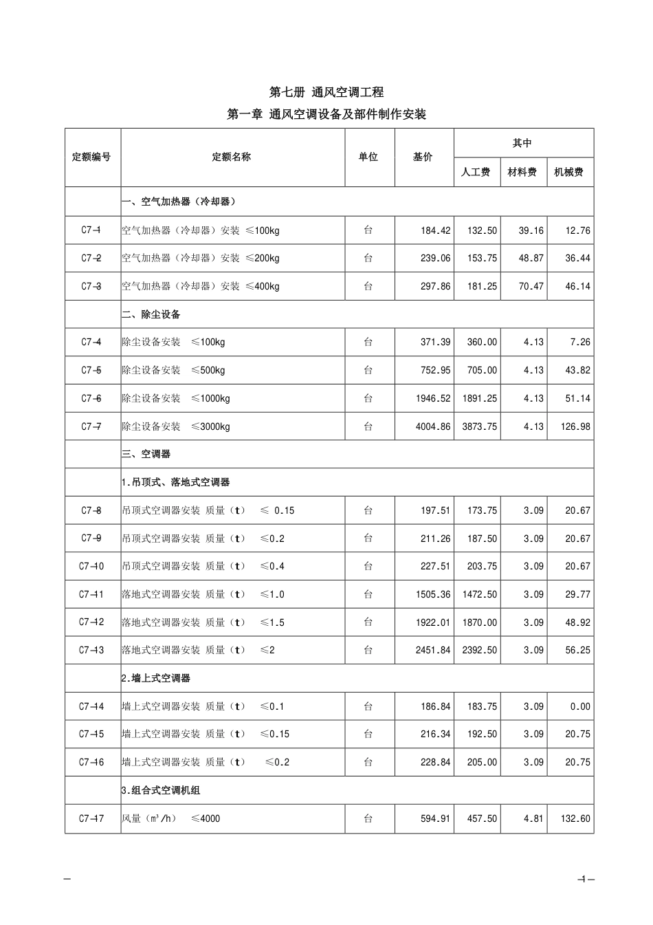 2018《山西省建设工程计价依据》简易计税价目汇总表（2019年增值税调整版）-安装第七册.pdf_第3页