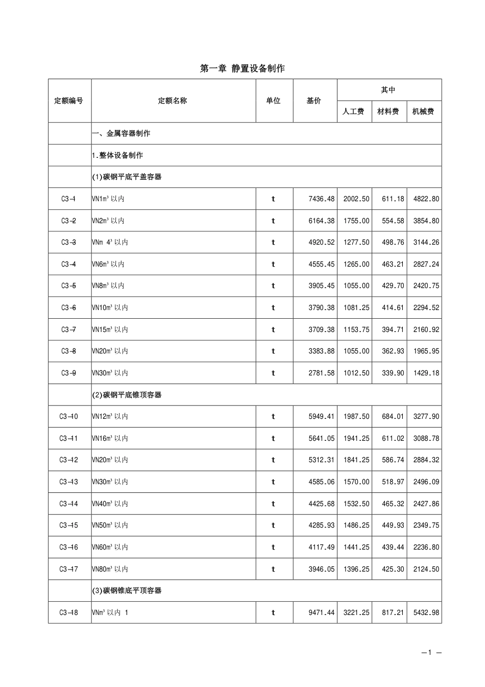 2018《山西省建设工程计价依据》简易计税价目汇总表（2019年增值税调整版）-安装第三册.pdf_第3页