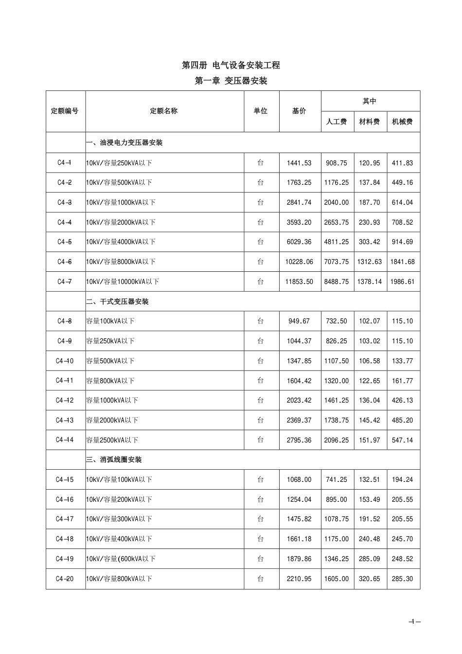 2018《山西省建设工程计价依据》简易计税价目汇总表（2019年增值税调整版）-安装第四册.pdf_第3页