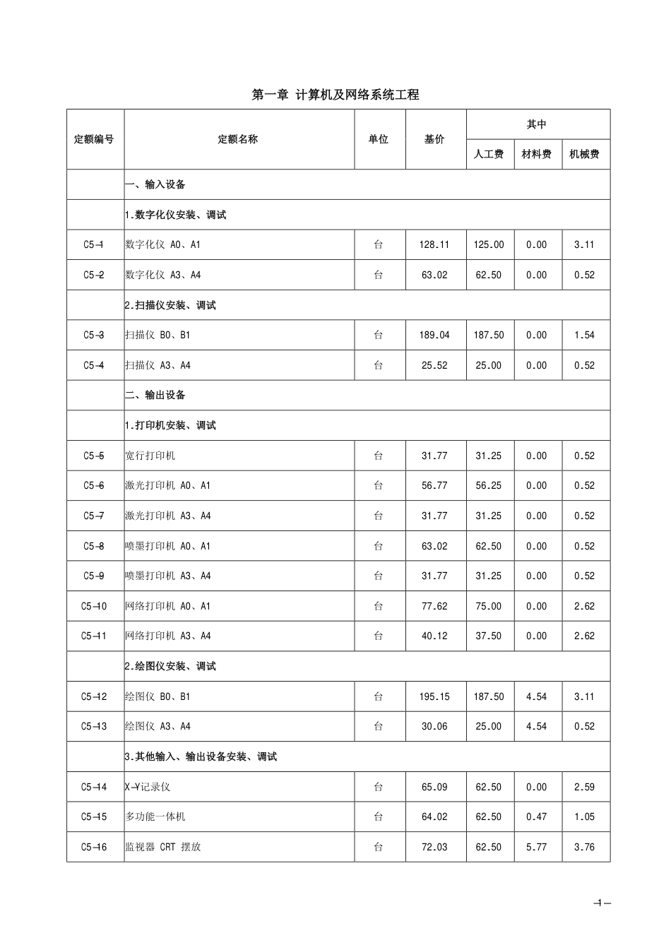 2018《山西省建设工程计价依据》简易计税价目汇总表（2019年增值税调整版）-安装第五册.pdf_第3页