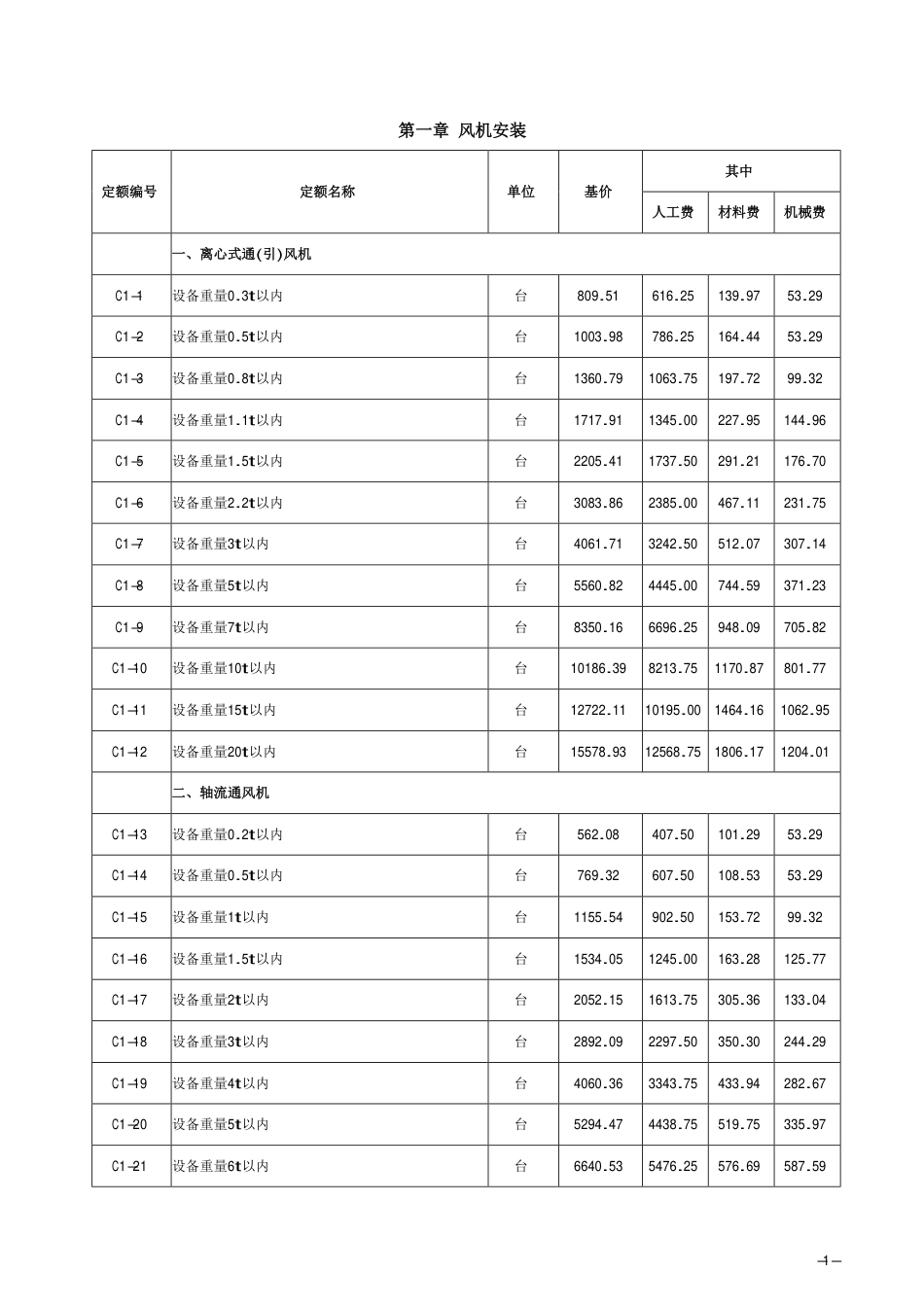 2018《山西省建设工程计价依据》简易计税价目汇总表（2019年增值税调整版）-安装第一册.pdf_第3页