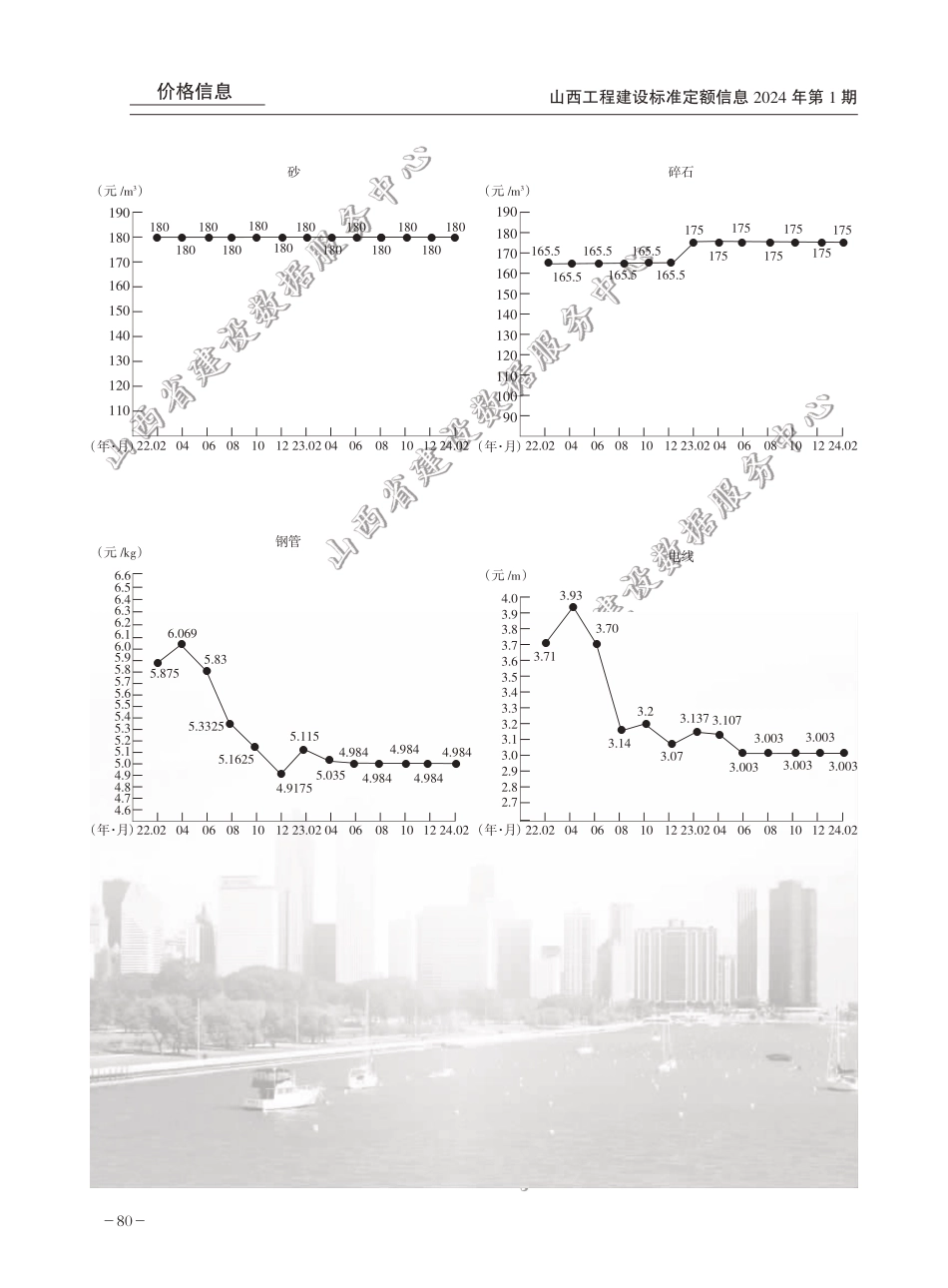 太原市建设工程主要材料价格走势图（2024年第1期）.pdf_第2页