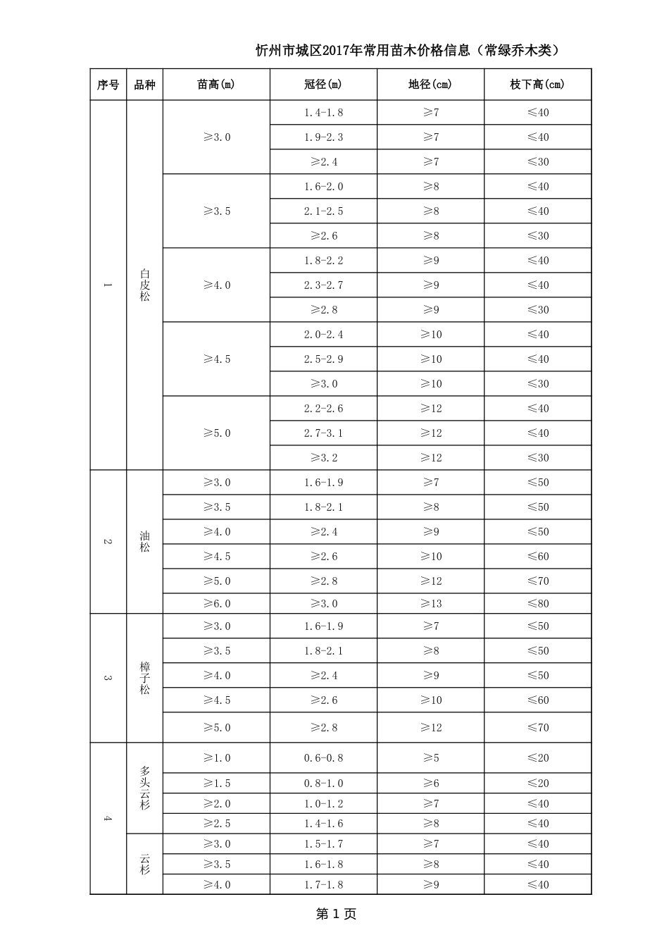 2017年忻州常用苗木价格.xls_第2页