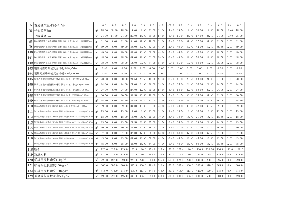 忻州市2018年11月、12月常用建设工程材料价格信息.xls_第2页