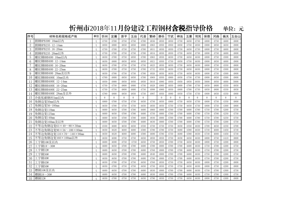 忻州市2018年11月钢材指导价.xls_第1页