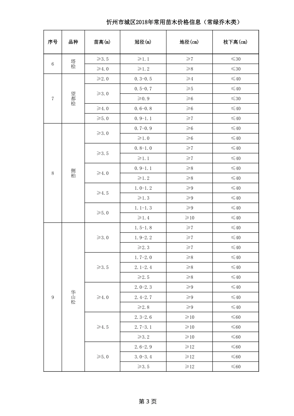 忻州市城区2018年常用苗木价格信息.xls_第3页
