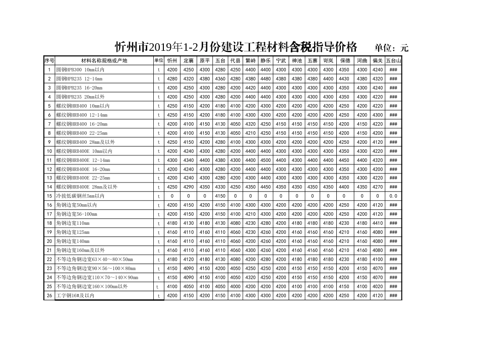 忻州市2019年1月、2月常用建设工程材料价格信息.xls_第1页