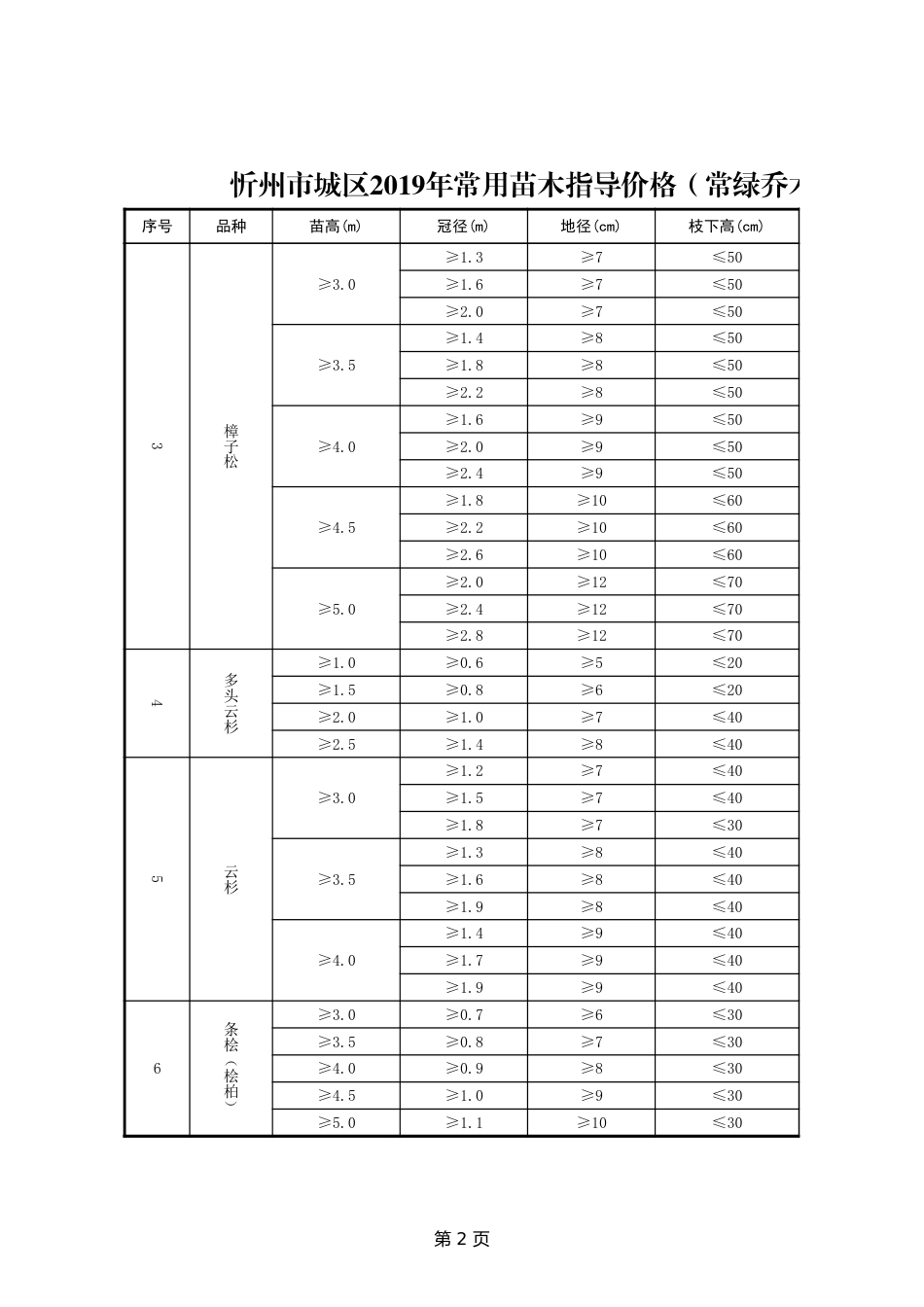 忻州市城区2019年常用苗木指导价格.xls_第3页