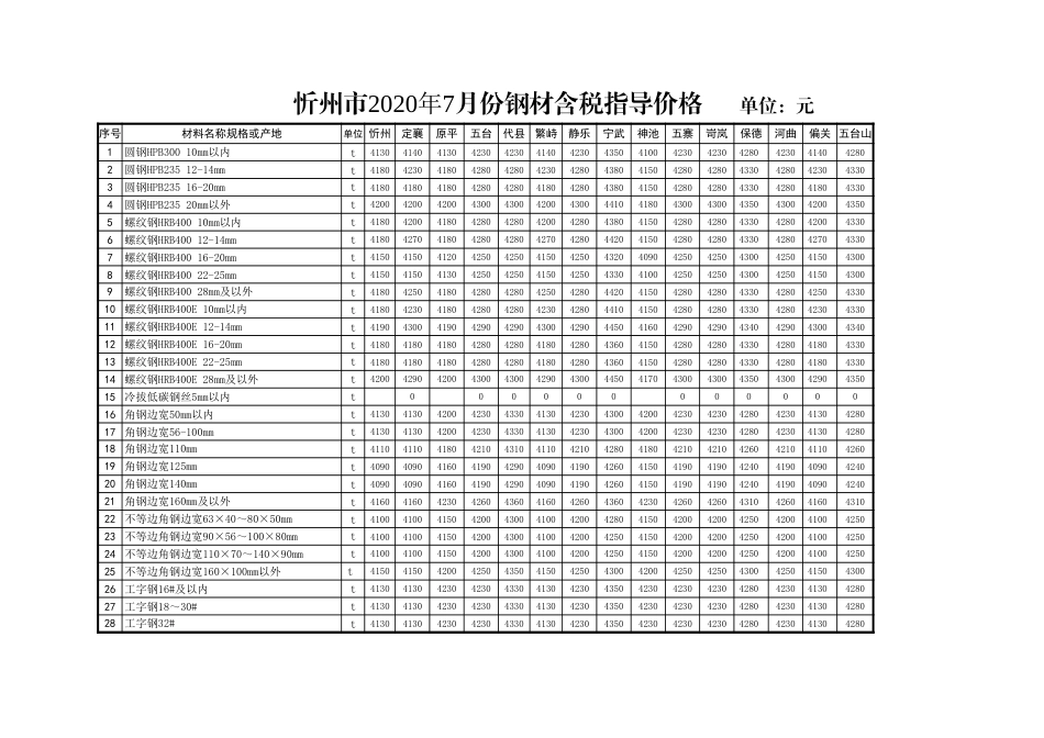忻州市2020年7月份钢材含税指导价格.xls_第1页