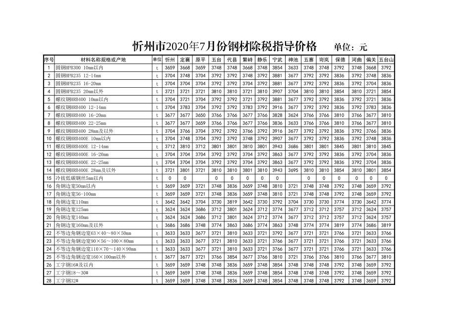 忻州市2020年7月份钢材含税指导价格.xls_第2页