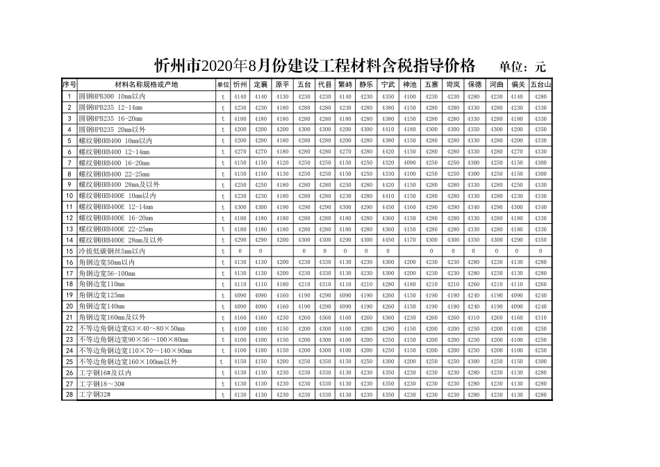 忻州市2020年8月份钢材除税指导价格.xls_第1页