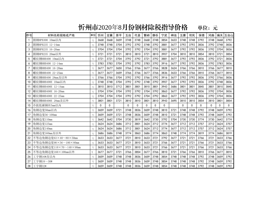 忻州市2020年8月份钢材除税指导价格.xls_第2页