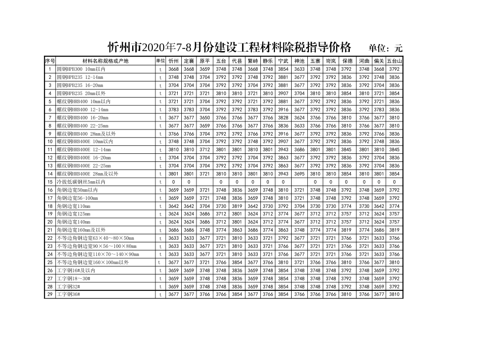 忻州市2020年8月份钢材含税指导价格.xls_第2页