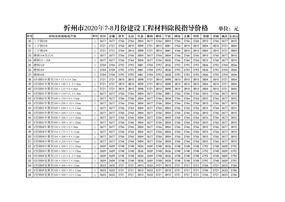 忻州市2020年8月份钢材含税指导价格.xls_第3页
