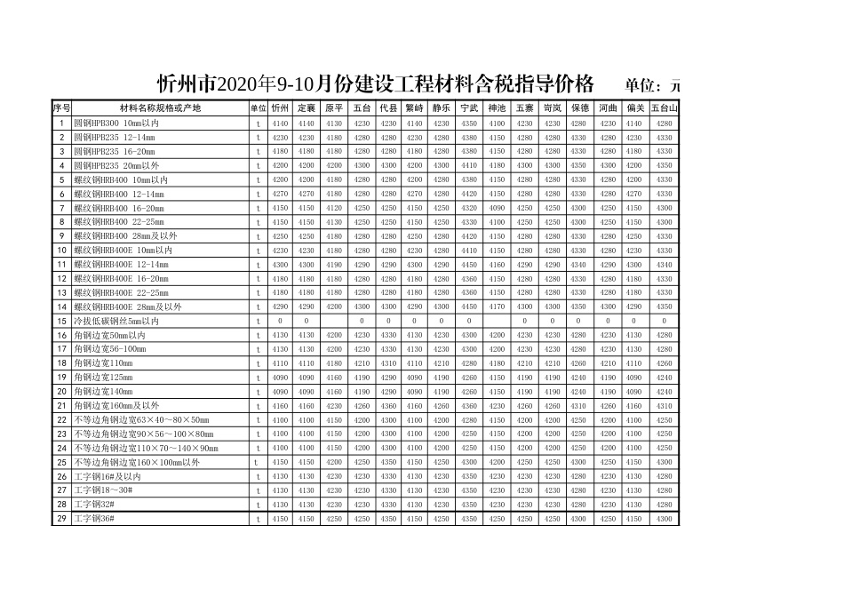 忻州市2020年9月、10月常用建设工程材料价格信息.xls_第1页