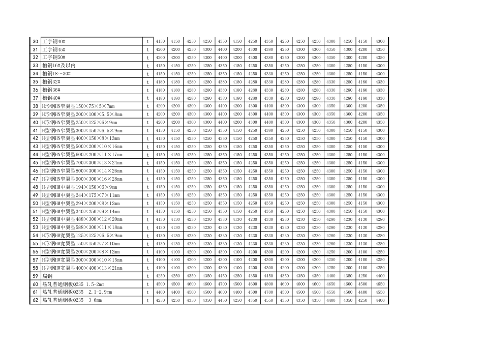 忻州市2020年9月、10月常用建设工程材料价格信息.xls_第2页