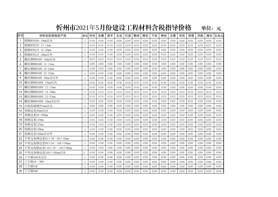 忻州市2021年5月常用建设工程材料价格信息.xls_第1页