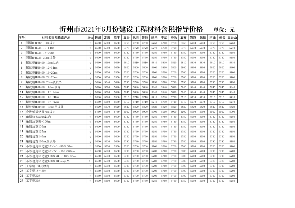 忻州市2021年6月常用建设工程材料价格信息.xls_第1页
