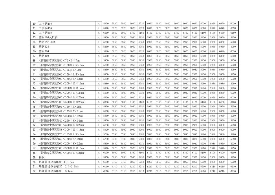 忻州市2021年9月、10月常用建设工程材料价格信息.xls_第2页